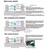 Roll Centre Adjusters Minis 1959-2001 