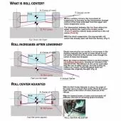 Roll Centre Adjusters Minis 1959-2001 