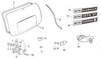 Mini Boot Lid Mountings