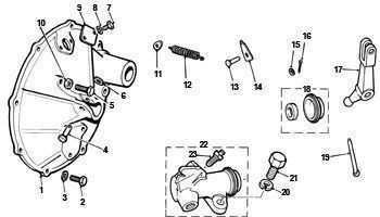 Flywheel Case & Slave Cylinder